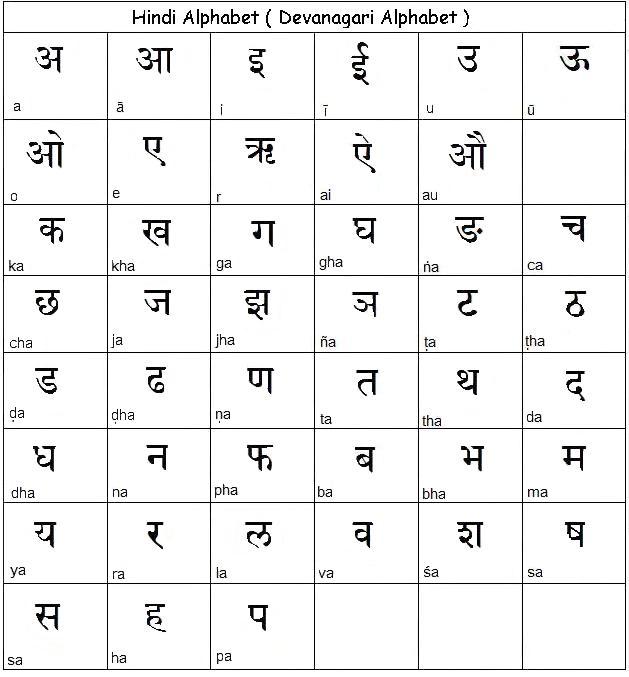 Hindi alphabets | Download Free Printable Graphics