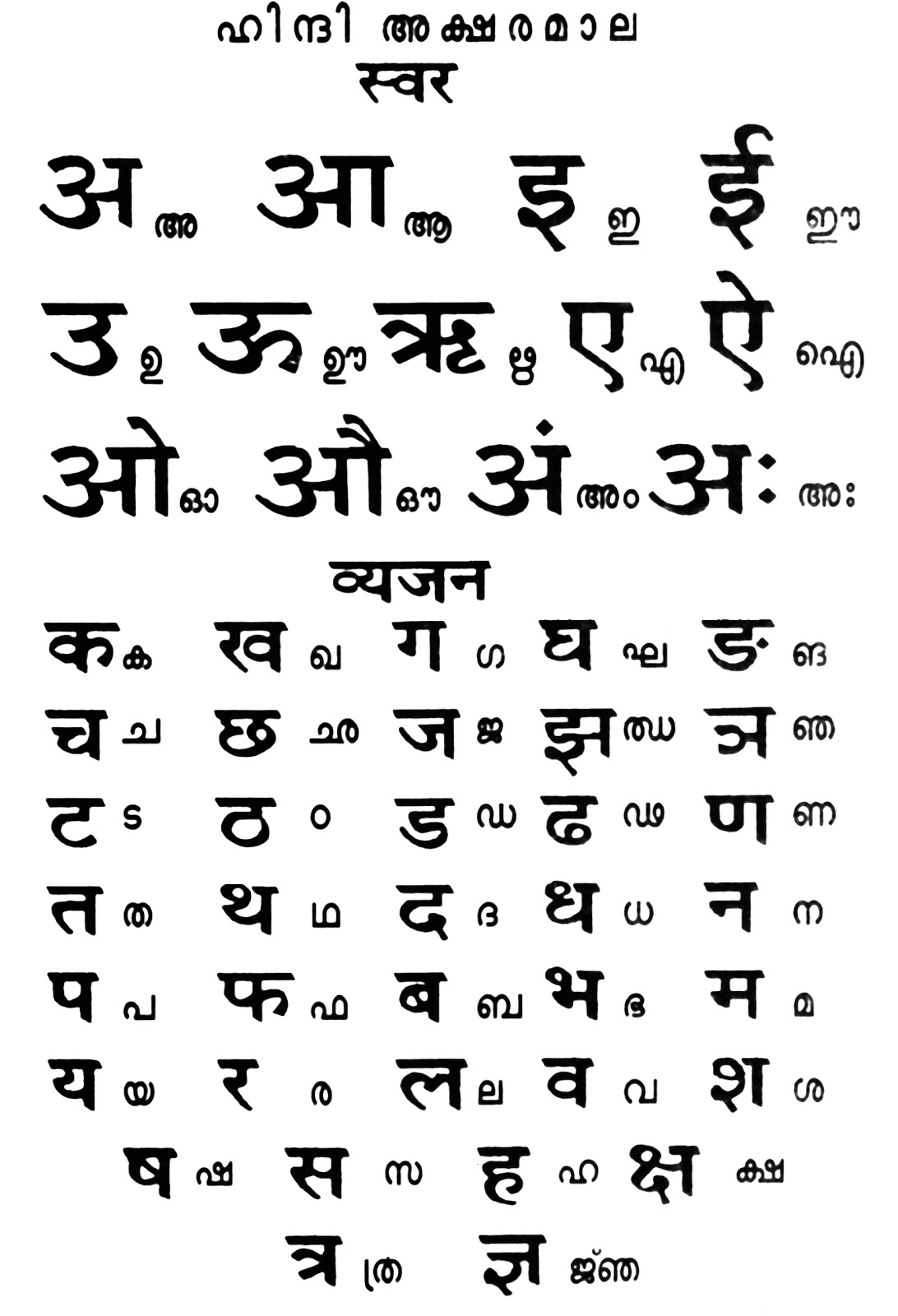 Printable Hindi Alphabet Printable Templates