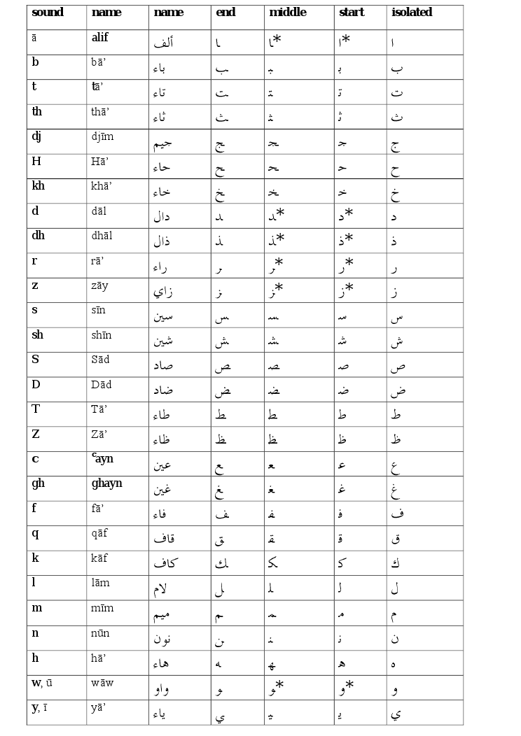 ebook regression diagnostics identifying