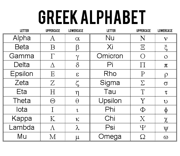 Download Greek Alphabet Letters 2018 Printable Calendars Posters 