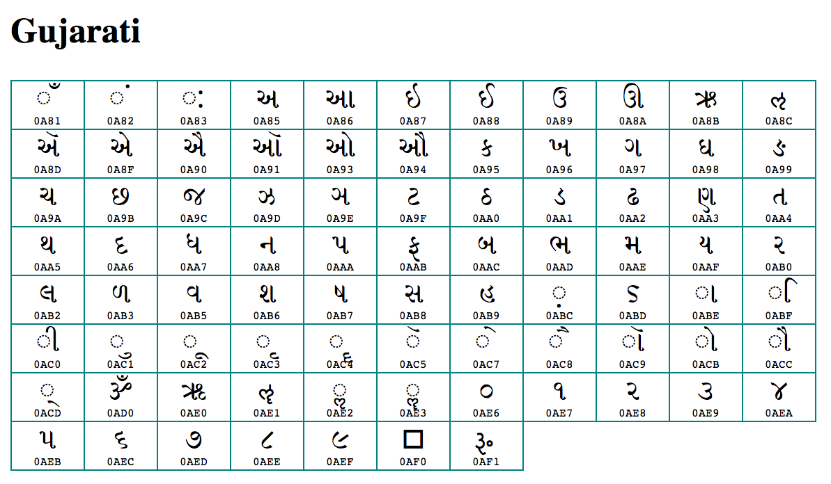 Marathi To English Barakhadi Chart Pdf
