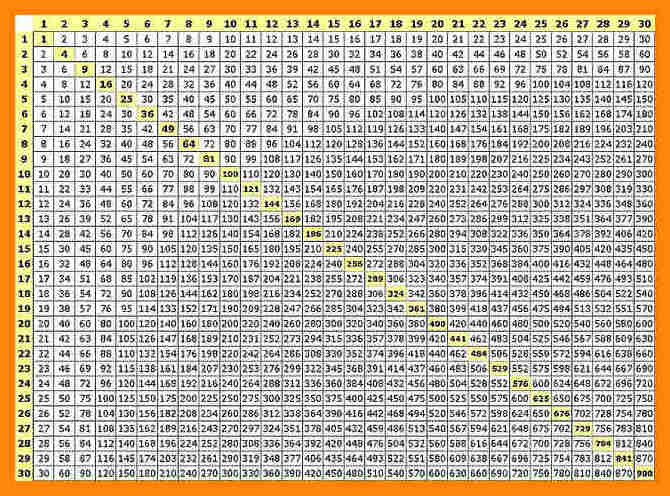 Multiplication tables worksheet printable – 2019 Printable calendar