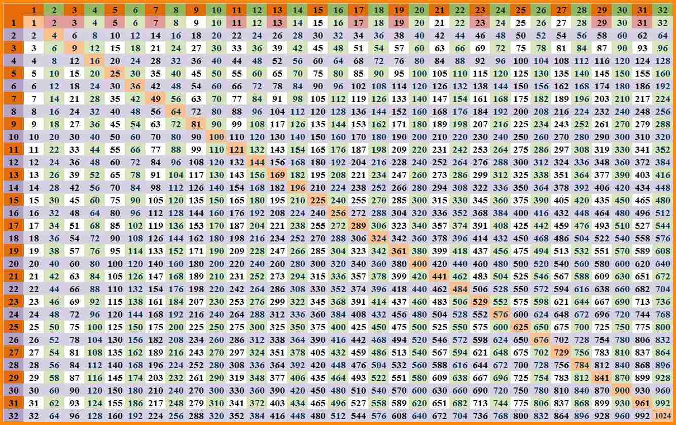 multiplication-tables-worksheet-printable-2018-printable-calendars