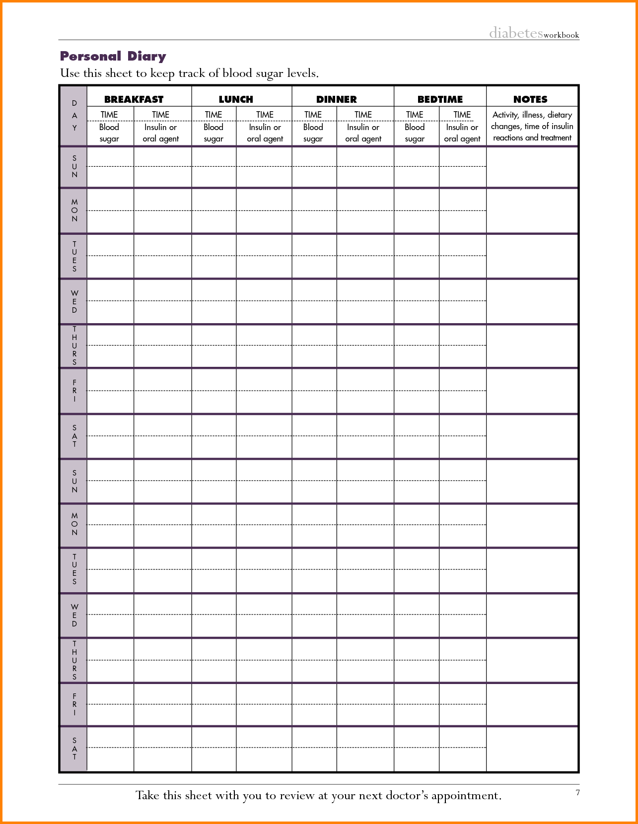 Daily Blood Sugar Levels Chart