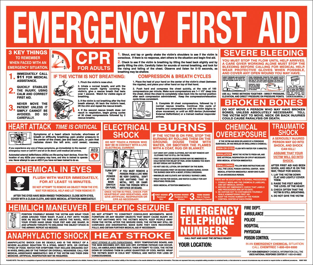 10-basic-first-aid-procedures