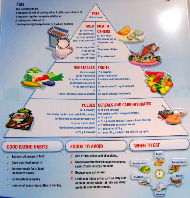 Printable Diabetic Food Chart India