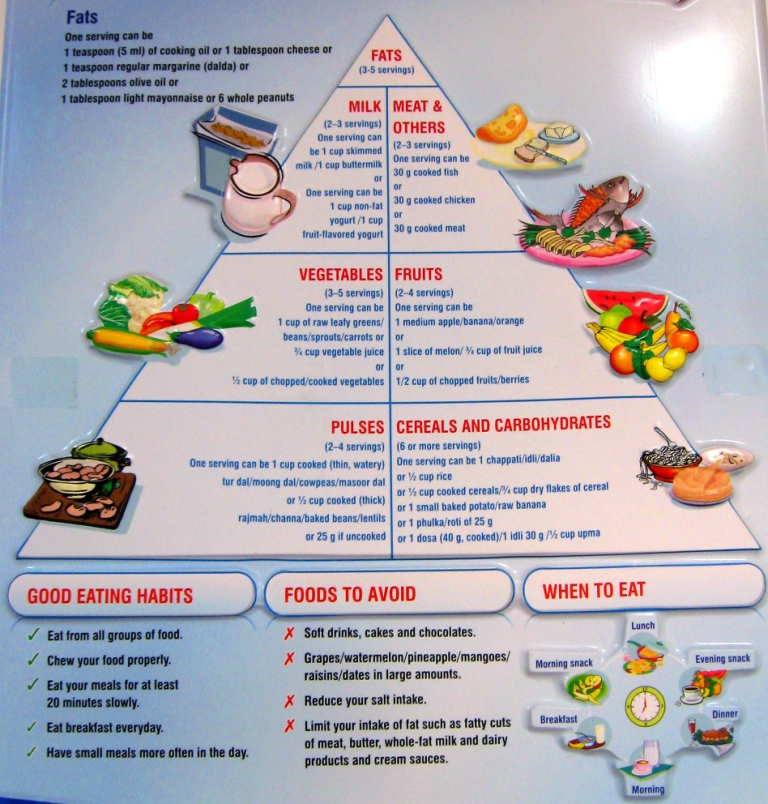 Printable Diabetic Food Chart Download Download Free Printable Graphics