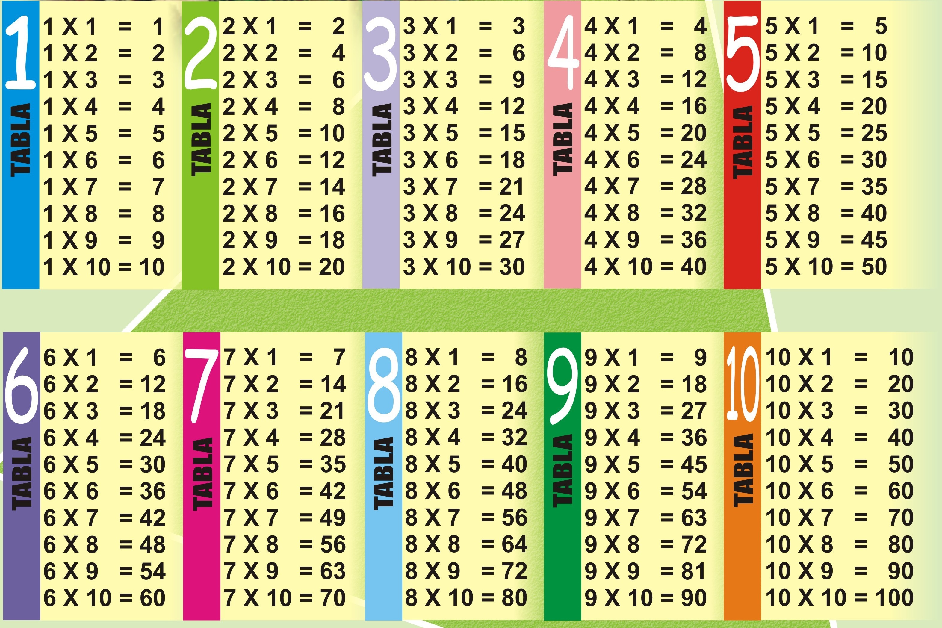Multiplication Table Chart 1 To 10