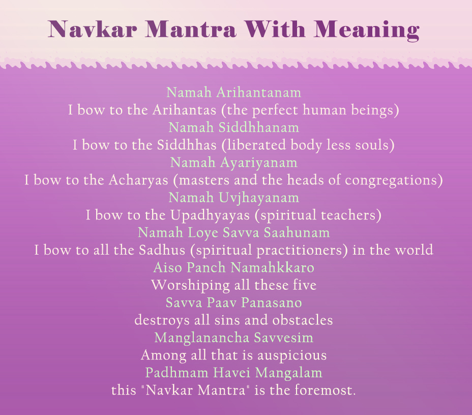 Poster of Navkar mantra with meaning