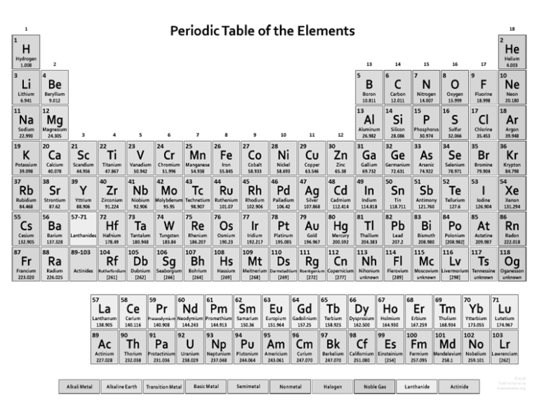 download printable periodic tables free 2020 printable