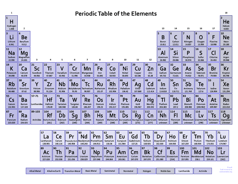 Printable periodic table free