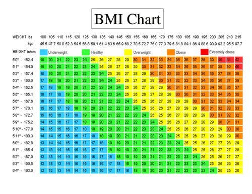 Bmi Chart Calculator Female