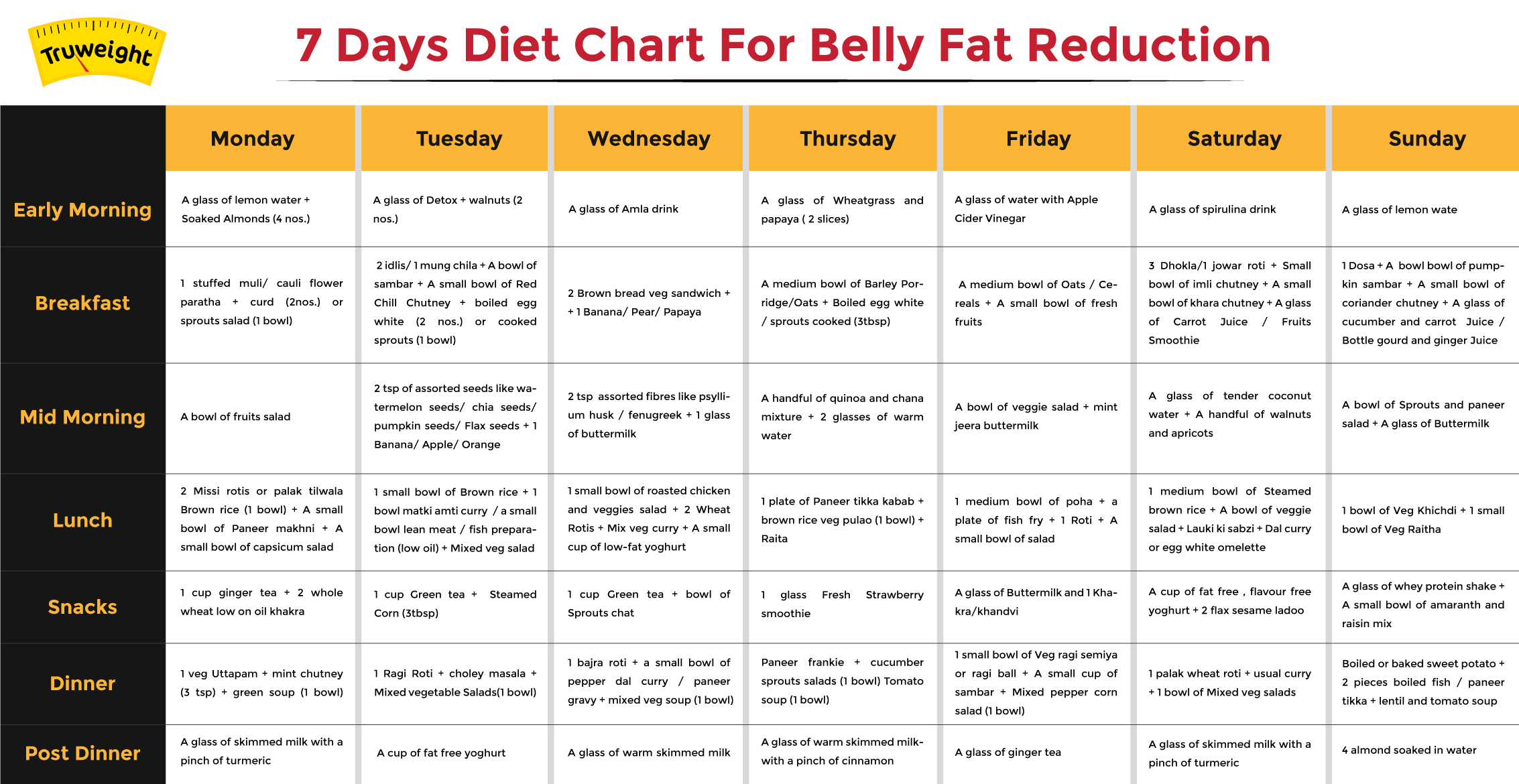 Menu para perder grasa abdominal