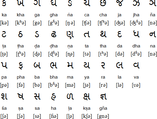 Gujarati alphabet