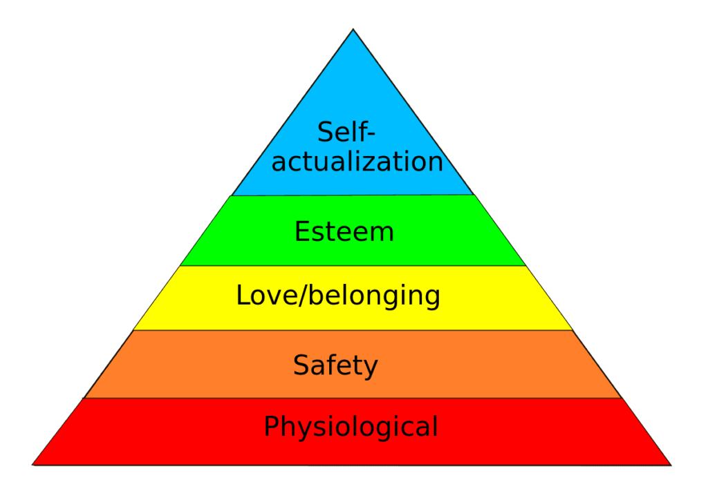 Maslow Hierarchy Needs Diagram