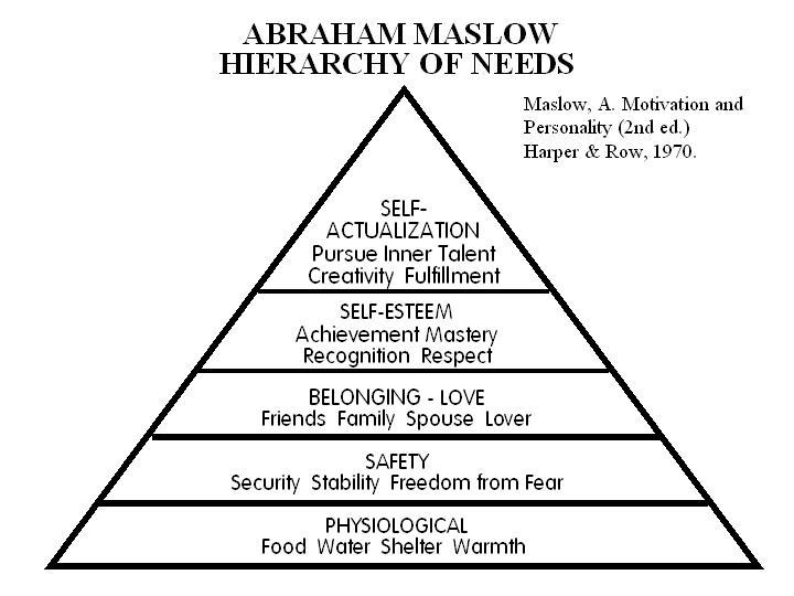 Printable Maslow S Hierarchy Of Needs Chart