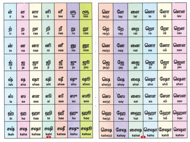 tamil alphabets printable graphics