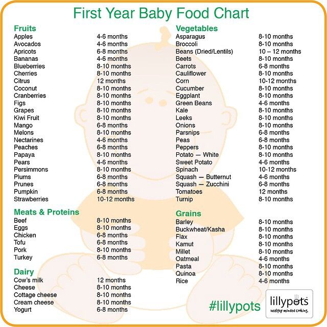 4 Years Baby Food Chart In Tamil