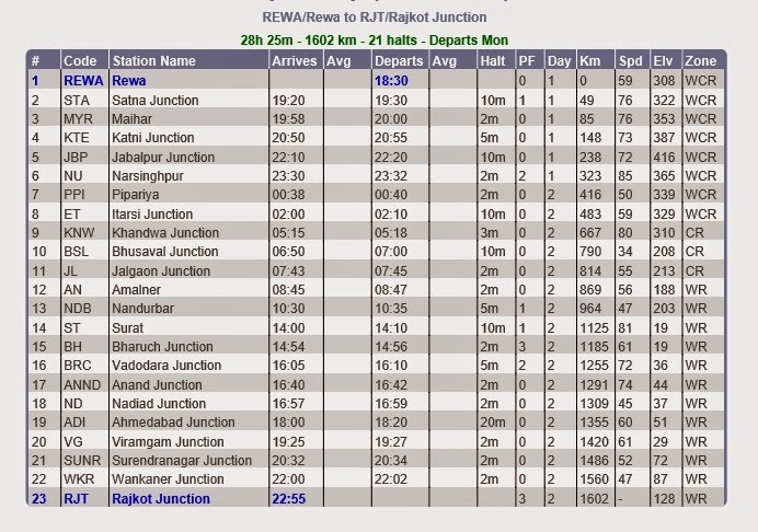Railway time table chart