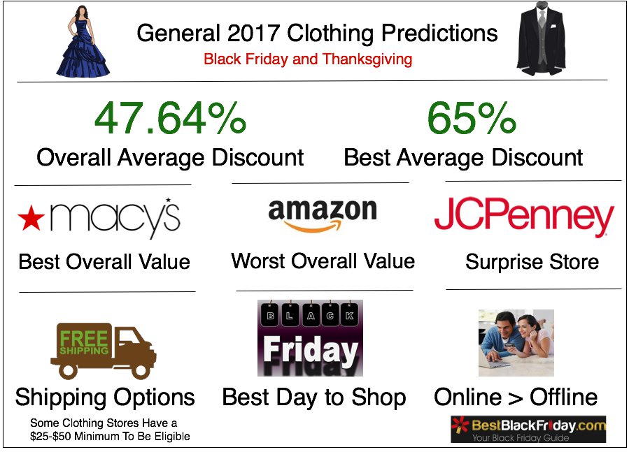 Black friday 2017 predictions