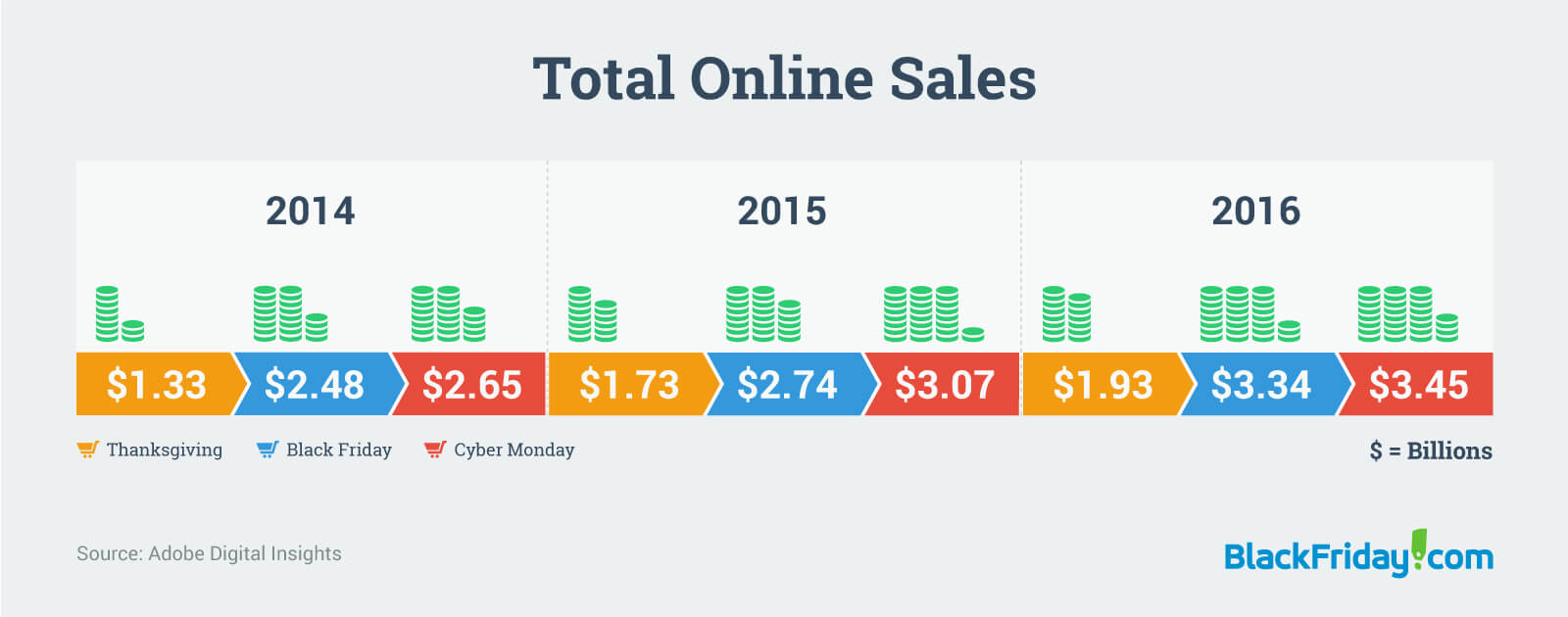 Black friday 2017 predictions for online sales