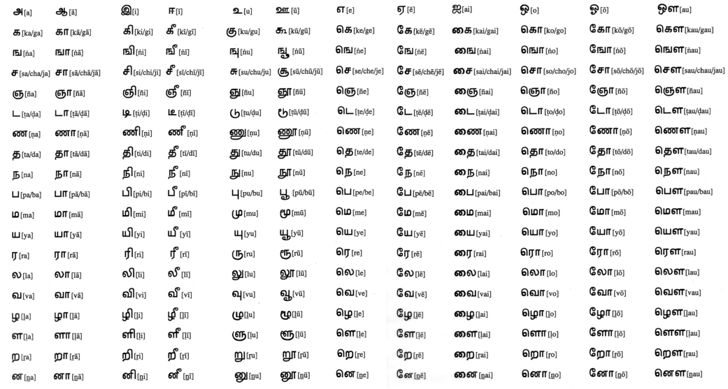 Tamil Letters Printable