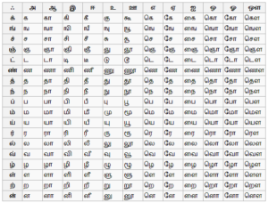 Tamil eluthukkal – Printable graphics