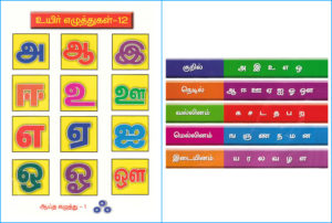 Tamil eluthukkal – Printable graphics