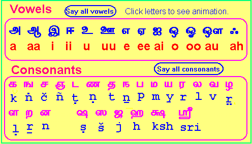 Tamil letters images vowels