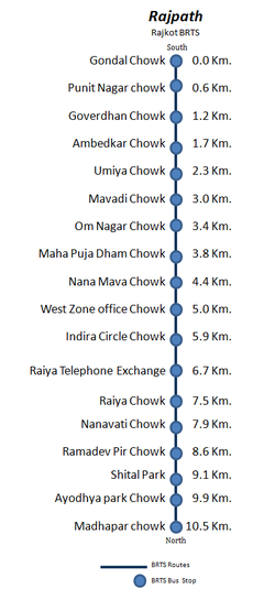 Download Rajkot brts bus route latest