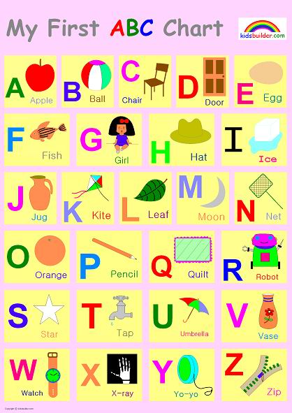 A b c d alphabet chart with images