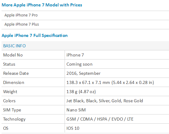 Iphone 7 features and specifications list