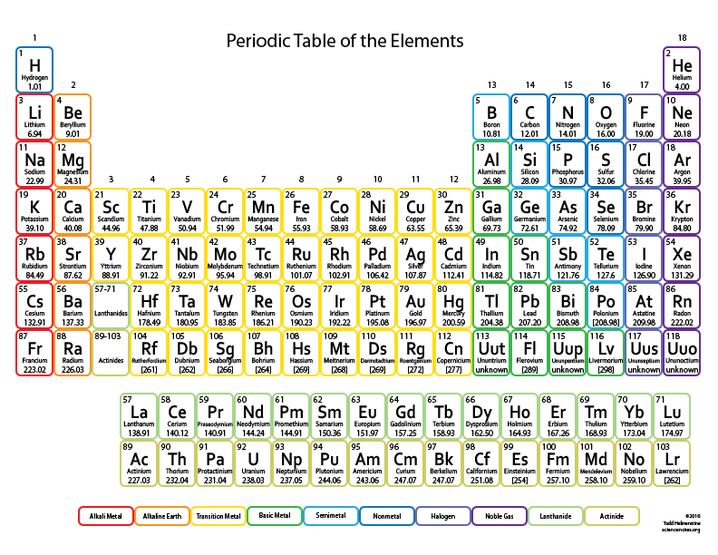 Color periodic table for kids.
