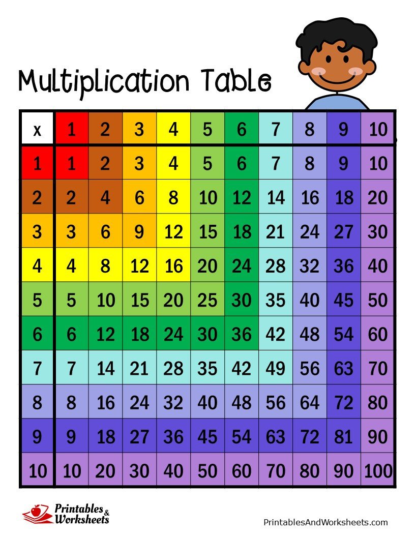 Colored Printable Multiplication chart