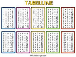 Colored Printable Multiplication table chart