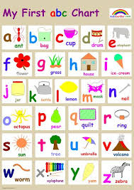 Download A b c d alphabet chart