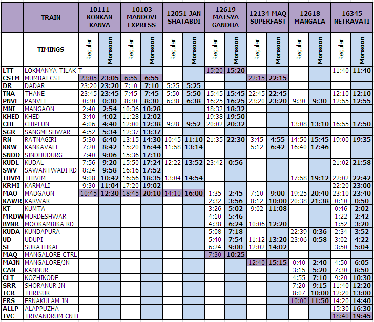 Download Indian railway train time table
