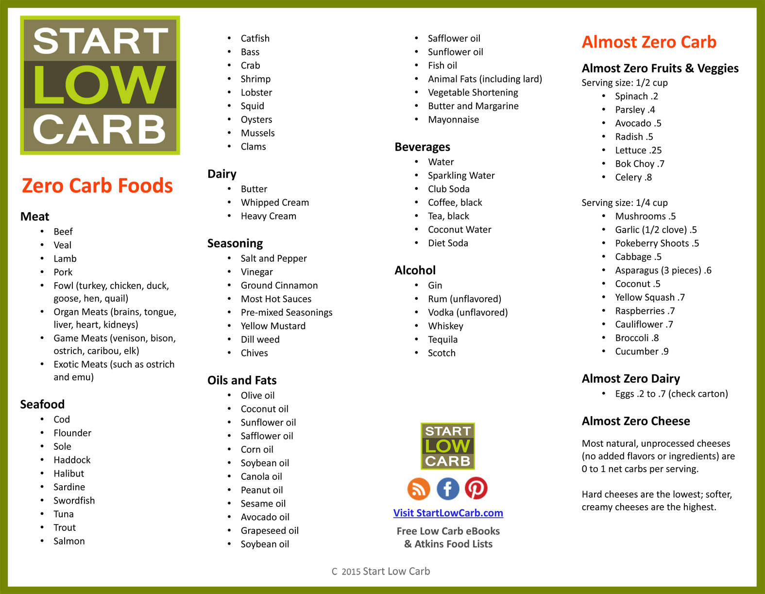 Low carb food list printable – Printable graphics