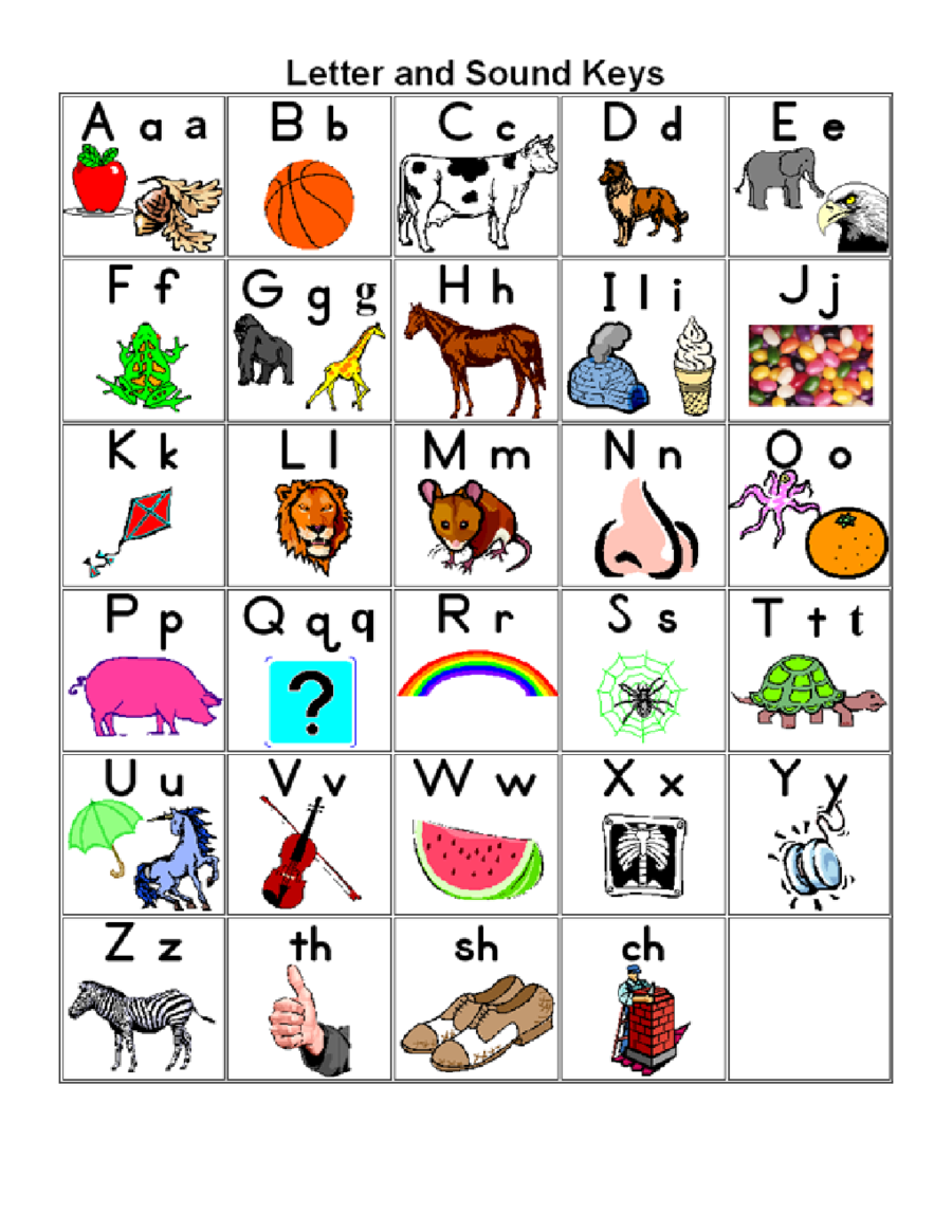 Download Printable alphabet chart