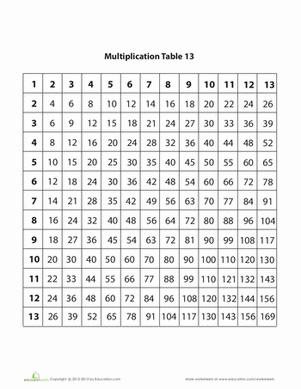 Worksheet Printable Multiplication Tables | 2019 Printable ...