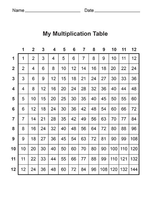 Free Printable Multiplication Table chart for students