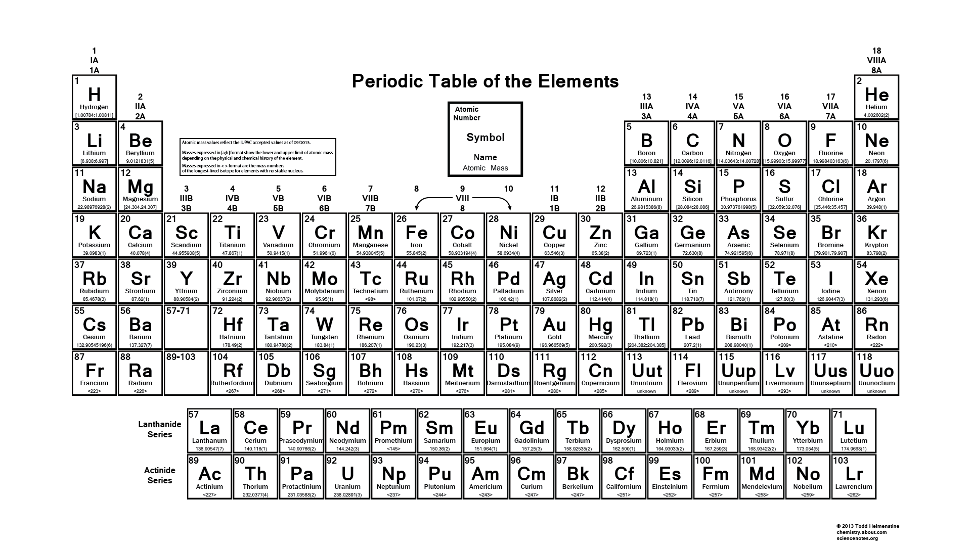 IUPAC Black and White Periodic Table