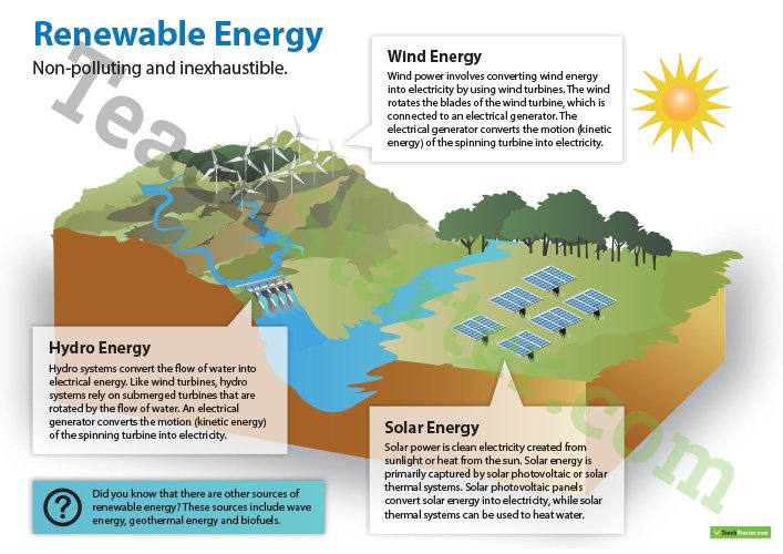 Latest Renewable energy poster