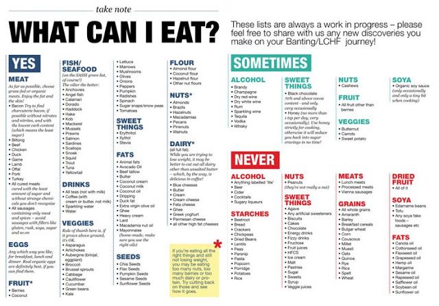 low-carb-food-list-printable-printable-graphics