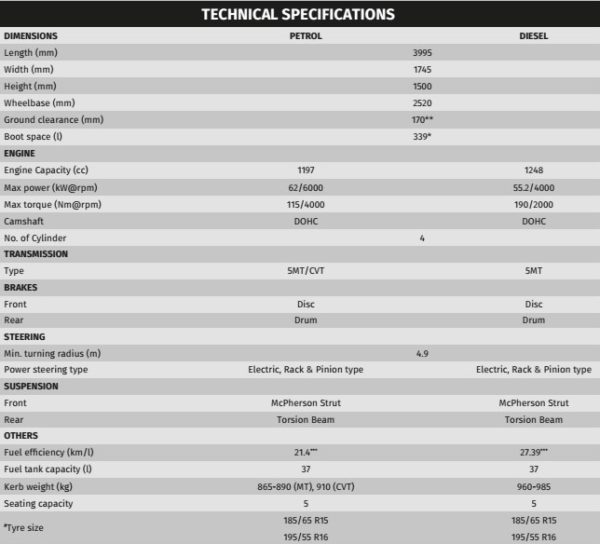Maruti baleno specifications technical