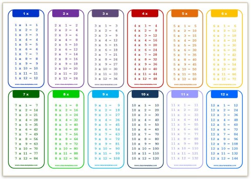 Multiplication table chart printable