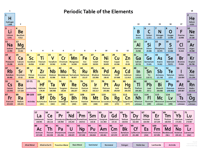 Periodic-Table-Color-2016