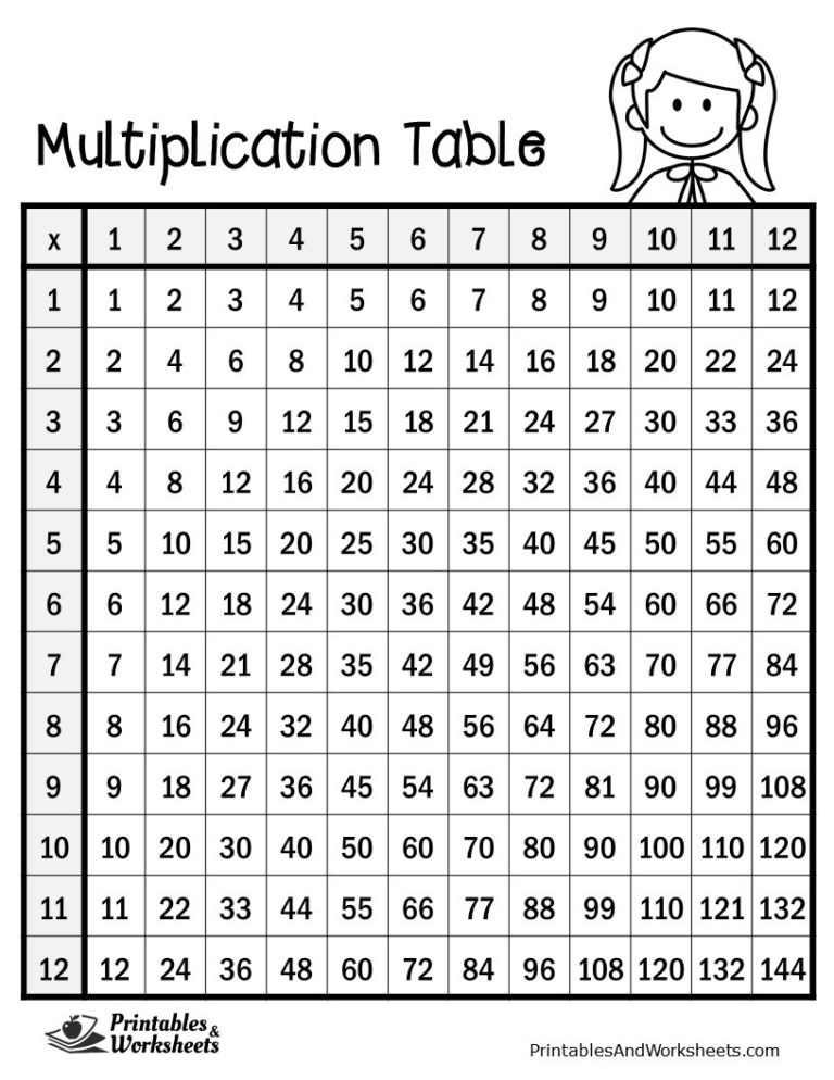 Worksheet Printable Multiplication Tables Printable graphics