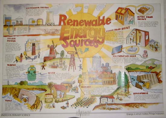 Renewable energy poster download