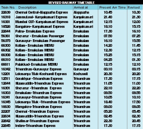 Revised Railway time table chart 2017